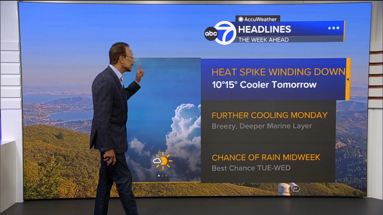 AccuWeather Forecast: Heat spike winding down with cooler temps tomorrow
— ABC 7 Bay Area, Pleasanton Community news