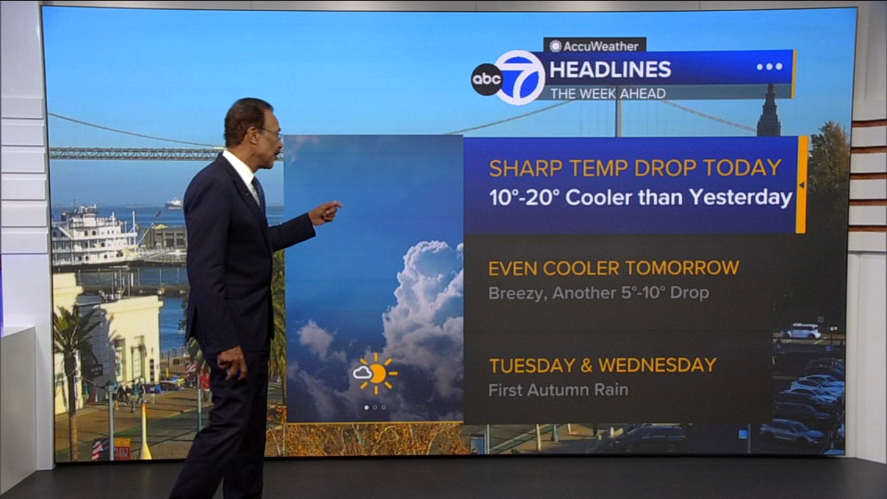 AccuWeather Forecast: More clouds overnight, cooler tomorrow
       — ABC 7 Bay Area, Pleasanton Community news