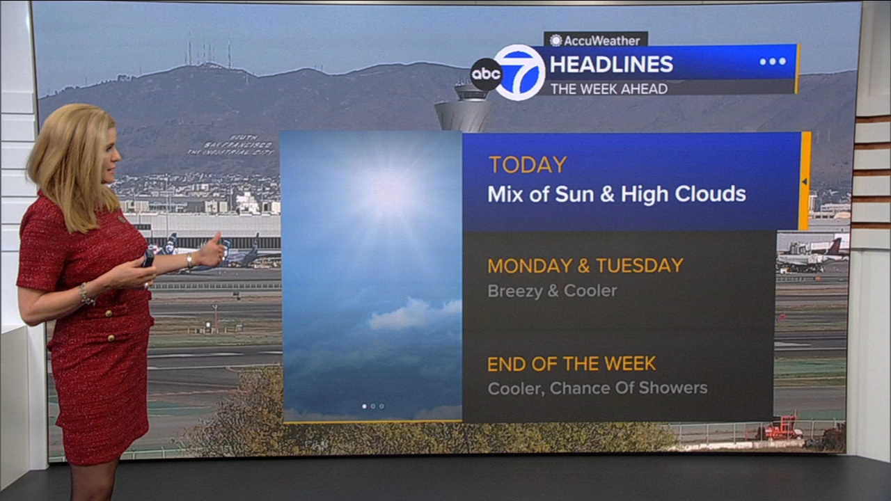 AccuWeather Forecast: Mix of sun, high clouds
       — ABC 7 Bay Area, Pleasanton Community news