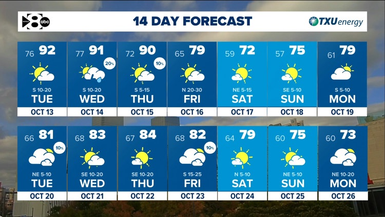 DFW Weather: Heat & humidity continue until a cold front arrives late Thursday. — WFAA (Dallas-Fort Worth), Pleasanton Community news